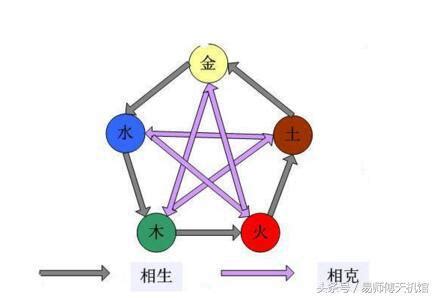 夫妻五行相剋化解|夫妻相剋化解方法